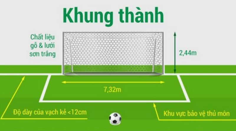 Tổng Hợp Thông Tin Về Khung Thành Bóng Đá Khung thành chuẩn cho sân 11 người