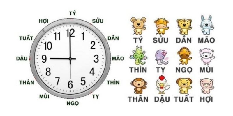 Dự Đoán Xổ Số Bình Định Giờ Hoàng Đạo Đơn Giản, Dễ Làm Chọn số theo chu kỳ giờ hoàng đạo cho người tham gia.