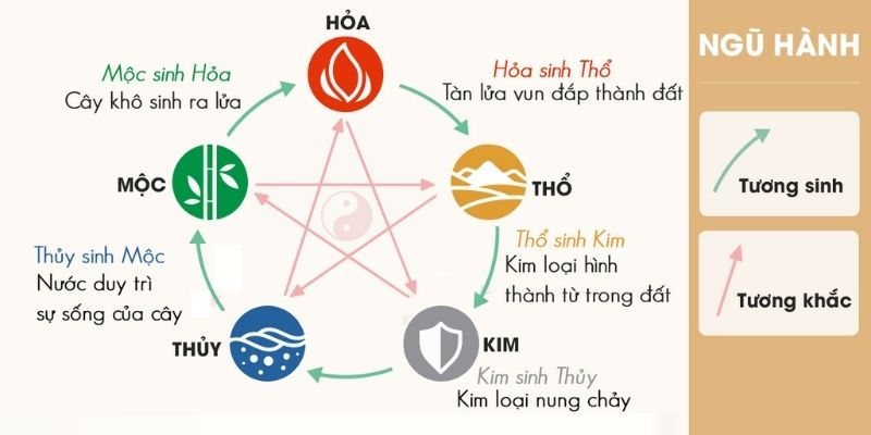 Dự Đoán Xổ Số Bình Định Giờ Hoàng Đạo Đơn Giản, Dễ Làm Dự đoán xổ số Bình Định giờ hoàng đạo dựa vào ngũ hành.