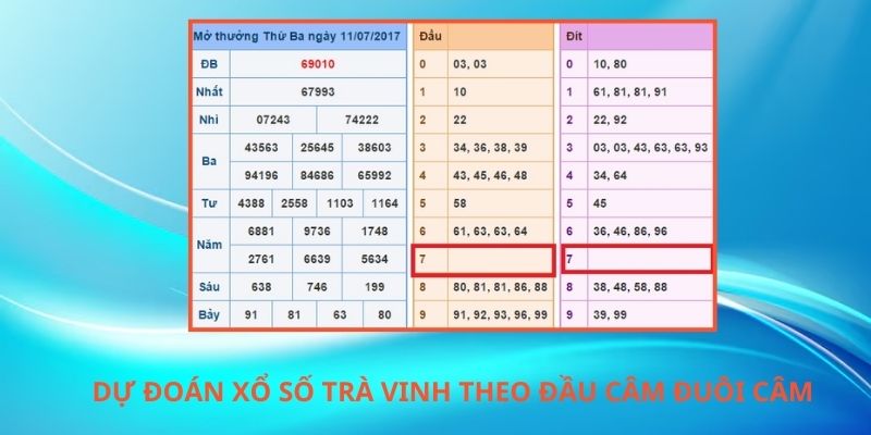 Dự Đoán Xổ Số Trà Vinh Hôm Nay - Soi Cầu XSTV Chuẩn Nhất Dự đoán xổ số Trà Vinh theo đầu câm đuôi câm