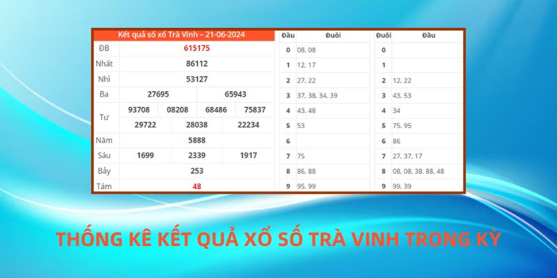 Dự Đoán Xổ Số Trà Vinh Hôm Nay - Soi Cầu XSTV Chuẩn Nhất Thống kê bảng kết quả xổ số Trà Vinh trong kỳ